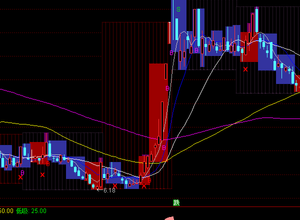 ͨ�_(d��)��������څ��(sh��)���DBS�I�uָ��(bi��o)��ʽ