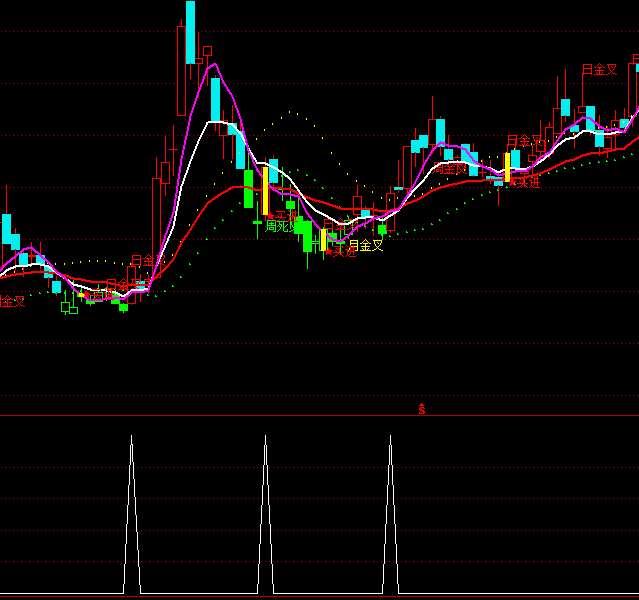 ͨ�_(d��)��һ�(y��ng)�往(xi��n)�x���I(m��i)�c(di��n)ָ��(bi��o)��ʽ