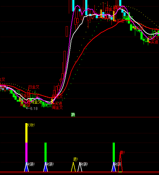 ͨ�_(d��)���޺����I�u��ʾָ��(bi��o)��ʽ