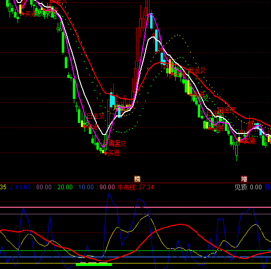 ͨ�_(d��)��څ��(sh��)+KDָ��(bi��o)��ʽ