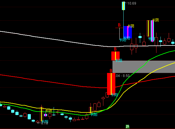 ͨ�_(d��)��������(y��u)�����D�����I�uϵ�y(t��ng)ָ��(bi��o)��ʽ