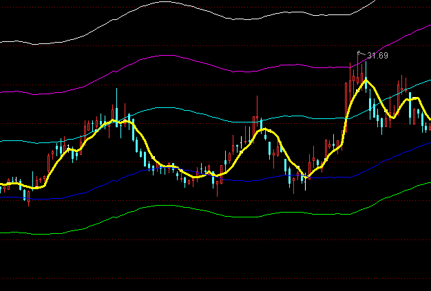 ͨ�_(d��)��ţ���D(zhu��n)׃���Dͨ��ָ��(bi��o)��ʽ