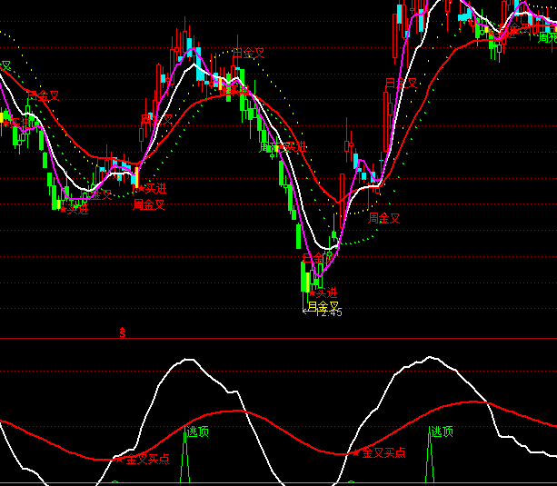 ͨ�_�Ž���I�cָ�˹�ʽ