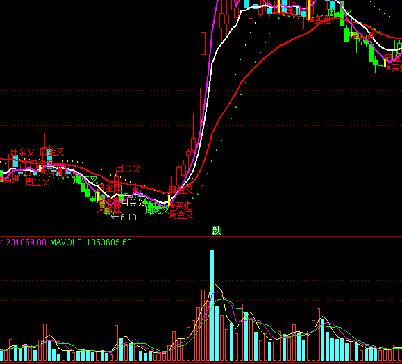 ͨ�_(d��)������̓�M�ɽ���ָ��(bi��o)��ʽ