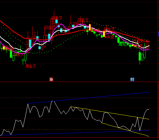 ͨ�_(d��)��RSI�侀ָ��(bi��o)��ʽ