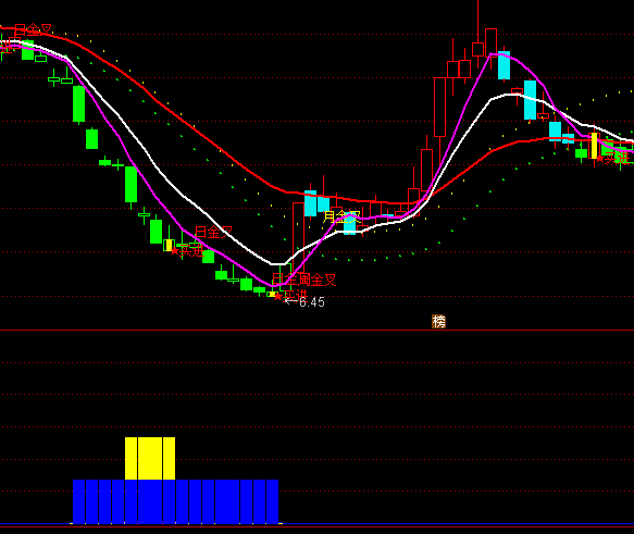 ͨ�_�Ž^��+���+�е�+�̵׳������Iָ��(bi��o)��ʽ