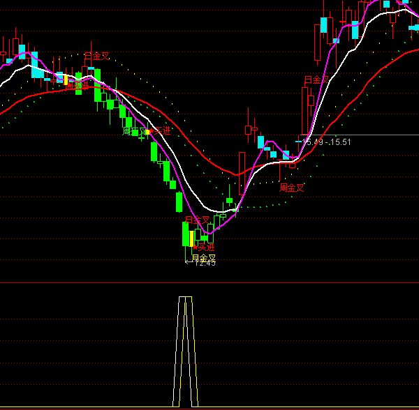 ͨ�_(d��)�Ś����x���I�c(di��n)ָ��(bi��o)��ʽ