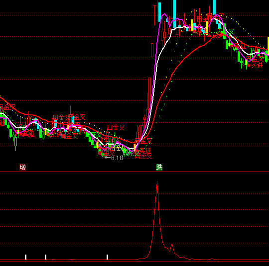 ͨ�_(d��)���𺽳����I(m��i)�c(di��n)ָ��(bi��o)��ʽ