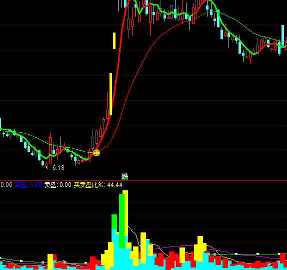 ͨ�_��������؛�I�u�Pָ�˹�ʽ