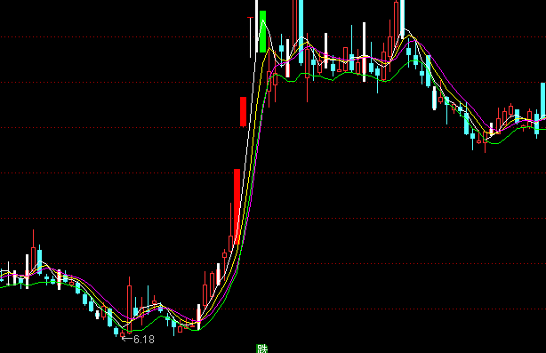 ͨ�_(d��)�Ž���F�R���D��څ��ָ��(bi��o)��ʽ