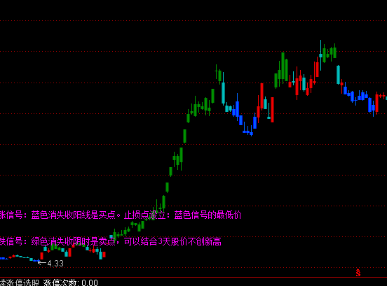 ͨ�_����ɫ�V���D�I�u��ʾָ�˹�ʽ