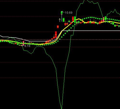 ͨ�_(d��)��Ǭ�������D���ָ��(bi��o)��ʽ