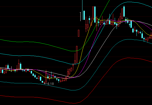 ͨ�_(d��)������ͨ�����Dָ��(bi��o)��ʽ