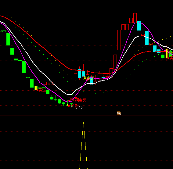 ͨ�_(d��)�����ո��_�x���I�c(di��n)ָ��(bi��o)��ʽ