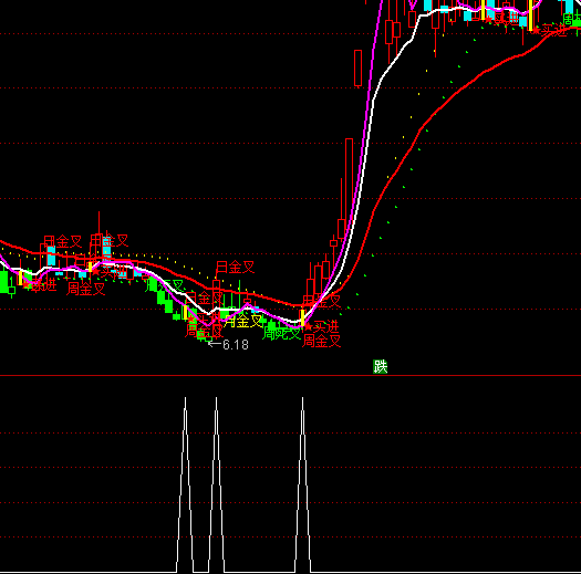 ͨ�_(d��)�����������x���I�cָ��(bi��o)��ʽ