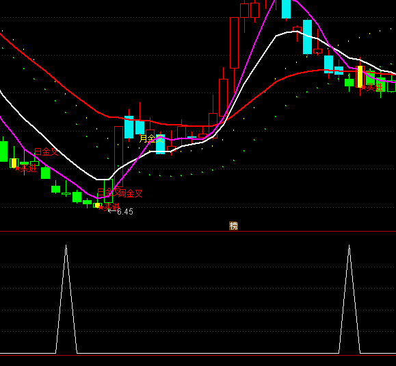 ͨ�_(d��)�����B��x�ɳ������Iָ��(bi��o)��ʽ