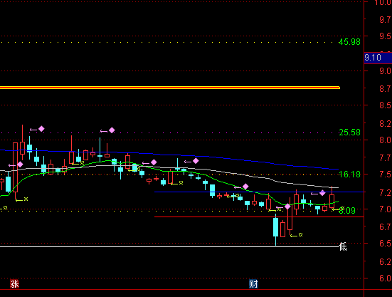 ͨ�_(d��)�ż���+��������λ+ֹӯֹ�p���Dָ��(bi��o)��ʽ