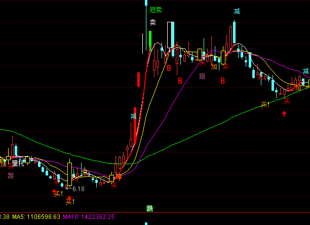 ͨ�_(d��)���I(m��i)�}�ӂ}(c��ng)���D�I(m��i)�u(m��i)��ʾָ��(bi��o)��ʽ