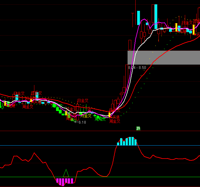 ͨ�_(d��)��Ҏ(gu��)Ҏ(gu��)�ؾ������γ������ָ��(bi��o)��ʽ