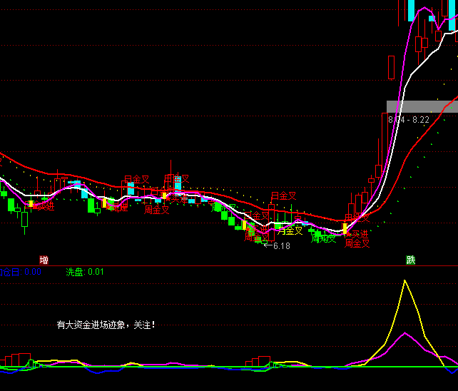 ͨ�_(d��)�ſ��������Y���M(j��n)��ָ��(bi��o)��ʽ