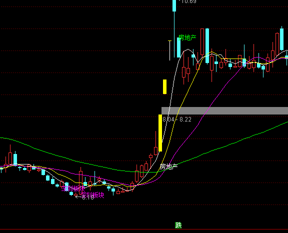 ͨ�_(d��)���³��A���f�Ҿ������Dָ��(bi��o)��ʽ