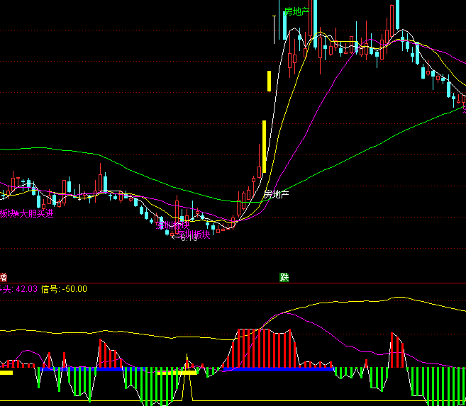 ͨ�_(d��)������څ��(sh��)ָ��(bi��o)��ʽ