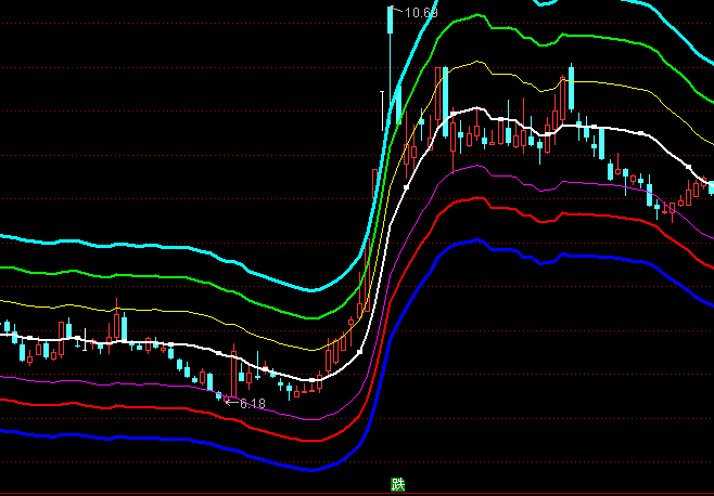 ͨ�_���f��Ҏ(gu��)�����Dͨ��ָ��(bi��o)��ʽ