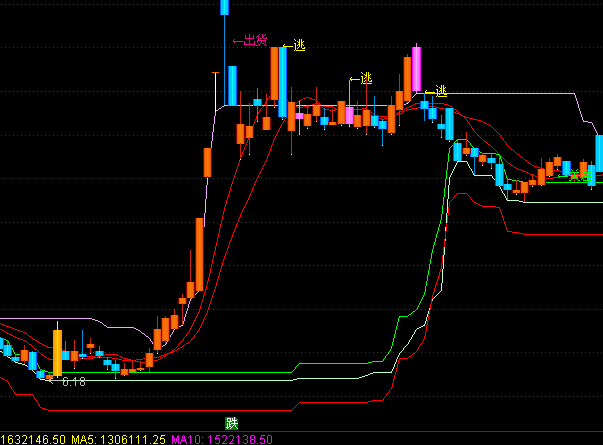 ͨ�_(d��)��Ψ�Ҫ�(d��)�����D�����c֧��ָ��(bi��o)��ʽ