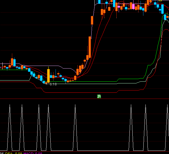 ͨ�_�Ž�V�I�cָ�˹�ʽ