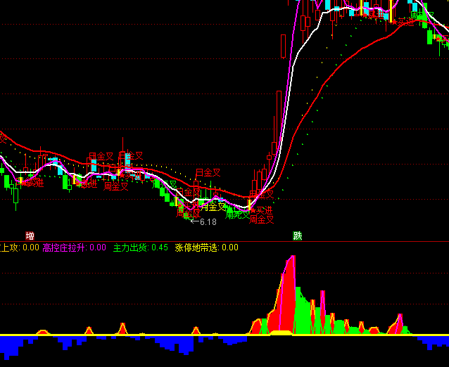 ͨ�_(d��)�������������ָ��(bi��o)��ʽ