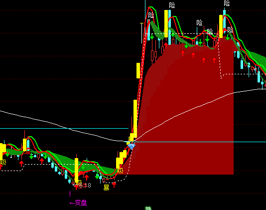 ͨ�_(d��)�Ű��������D����I�uָ��(bi��o)��ʽ