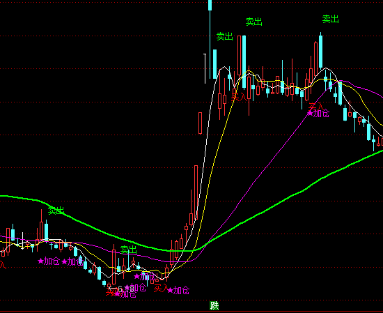 ͨ�_(d��)������ɽ���I�u���Dָ��(bi��o)��ʽ