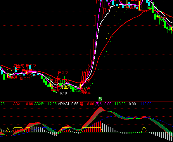 ͨ�_(d��)��څ��DMIָ��(bi��o)��ʽ