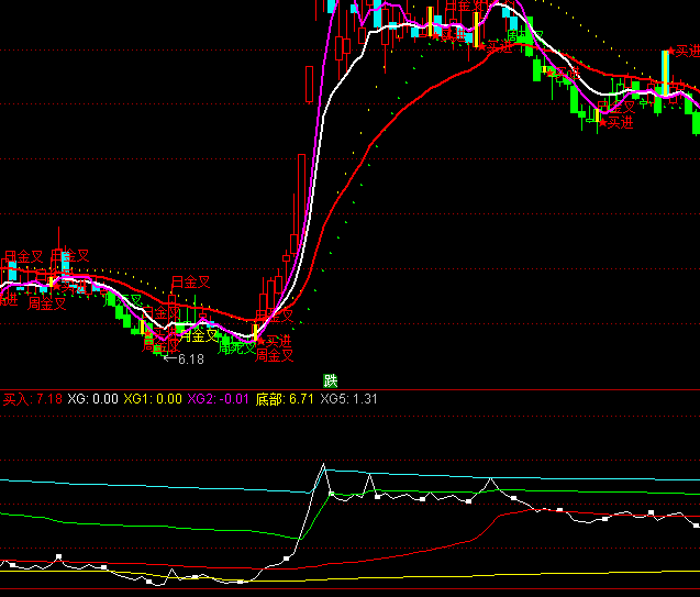 ͨ�_(d��)�Ű����Ͱನ���I�uָ��(bi��o)��ʽ