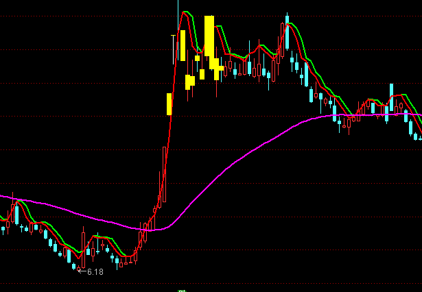 ͨ�_(d��)�ų���ţ���D�����I�uָ��(bi��o)��ʽ