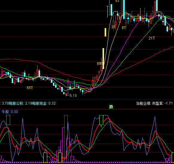 ͨ�_(d��)�ŵײ�+ɽ���ΑB(t��i)������ʾָ��(bi��o)��ʽ