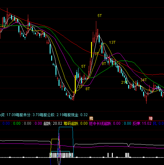 ͨ�_(d��)�������ײ�����ָ��(bi��o)��ʽ