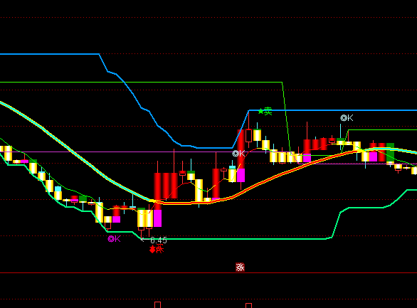 ͨ�_(d��)��С�u�ٱP���D�I�u��ʾָ��(bi��o)��ʽ