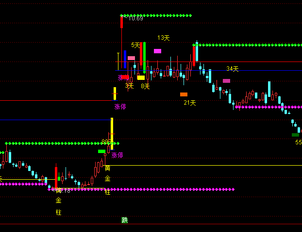 ͨ�_(d��)�������ܝqͣ+�S����+�qͣ�r�g�����Dָ��(bi��o)��ʽ