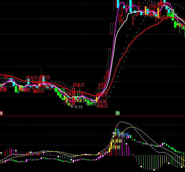 ͨ�_���?sh��)ױ��xMACDָ�˹�ʽ