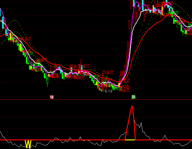 ͨ�_(d��)�ź��R���x��ָ��(bi��o)��ʽ