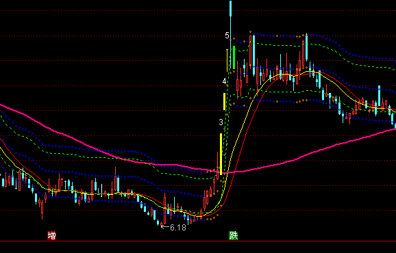 ͨ�_���ڄ�܉��څ�����Dָ�˹�ʽ