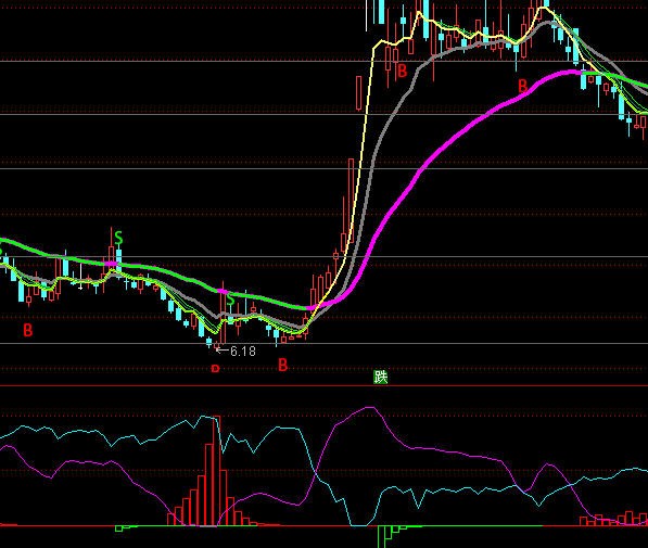 ͨ�_(d��)�Űl(f��)�F(xi��n)�f�ҳ���ָ��(bi��o)��ʽ