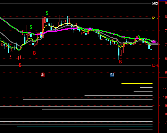 ͨ�_��SSL�I�a����ָ�˹�ʽ