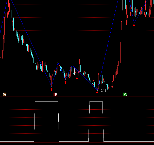 ͨ�_(d��)���p���I�x���I�c(di��n)ָ��(bi��o)��ʽ