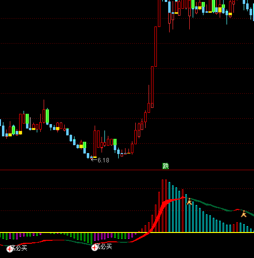 ͨ�_(d��)�ſرP(p��n)�C(j��)���I�M(j��n)ָ��(bi��o)��ʽ