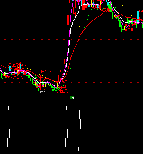 ͨ�_(d��)����ǰ�����x���I�c(di��n)ָ��(bi��o)��ʽ