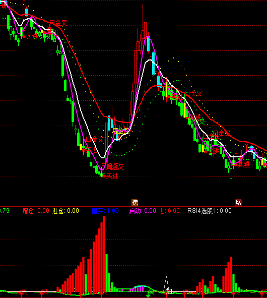 ͨ�_��˽ļ�ٱPָ�˹�ʽ