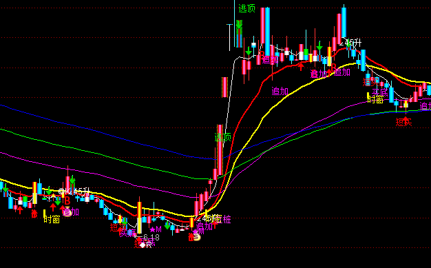 ͨ�_(d��)���往���D�I�u��ʾָ��(bi��o)��ʽ