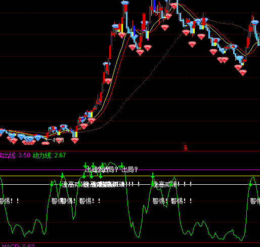 ͨ�_(d��)�ž��_���ָ��(bi��o)��ʽ